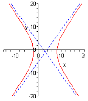 1838_Sketch the graph of hyperbolas.png